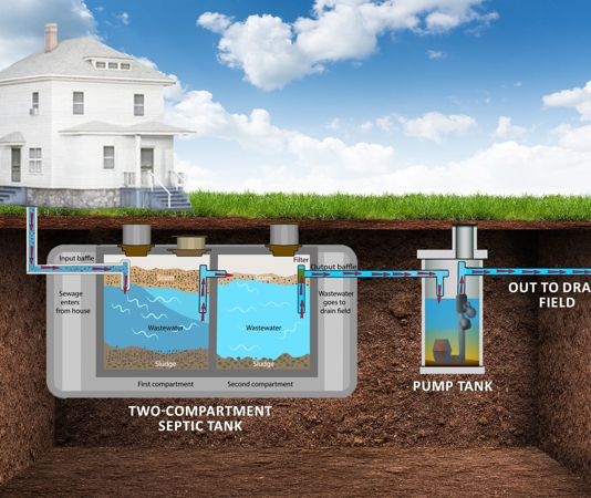 What To Do When My Septic Alarm Sounds