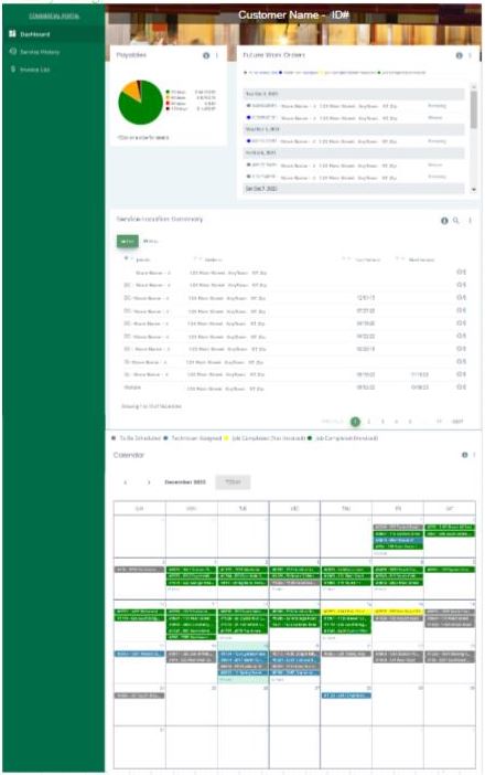 Commercial Portal Dashboard Overview